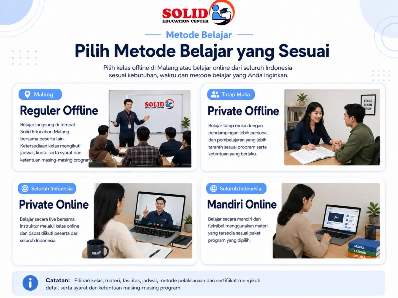 Kegiatan kelas dan metode belajar komputer di Solid Education